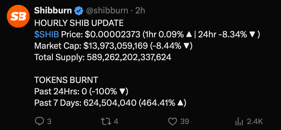 Datos de quema de Shiba Inu