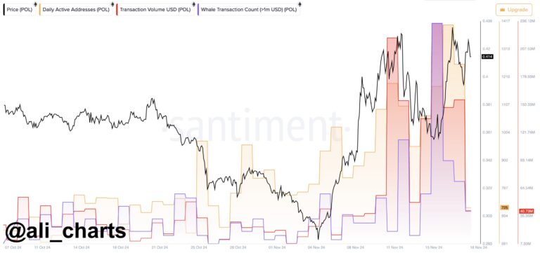 Altcoin