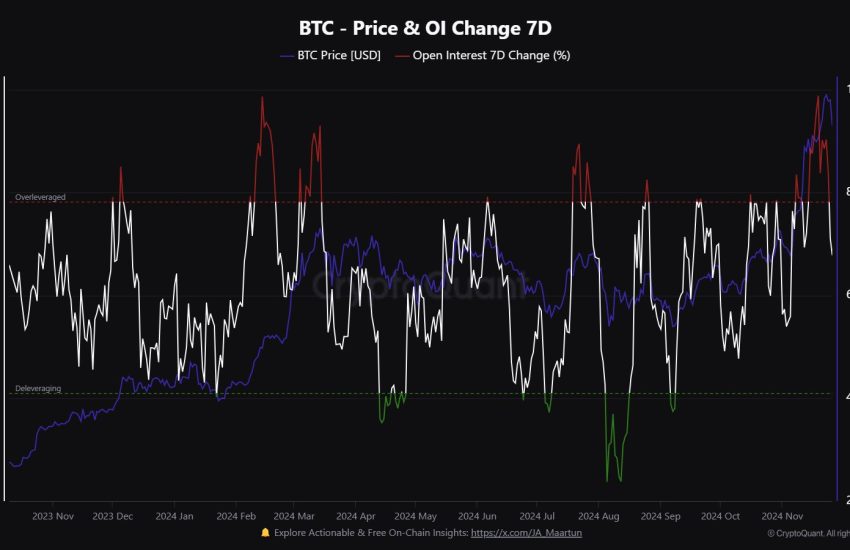 Bitcoin open interest metric.