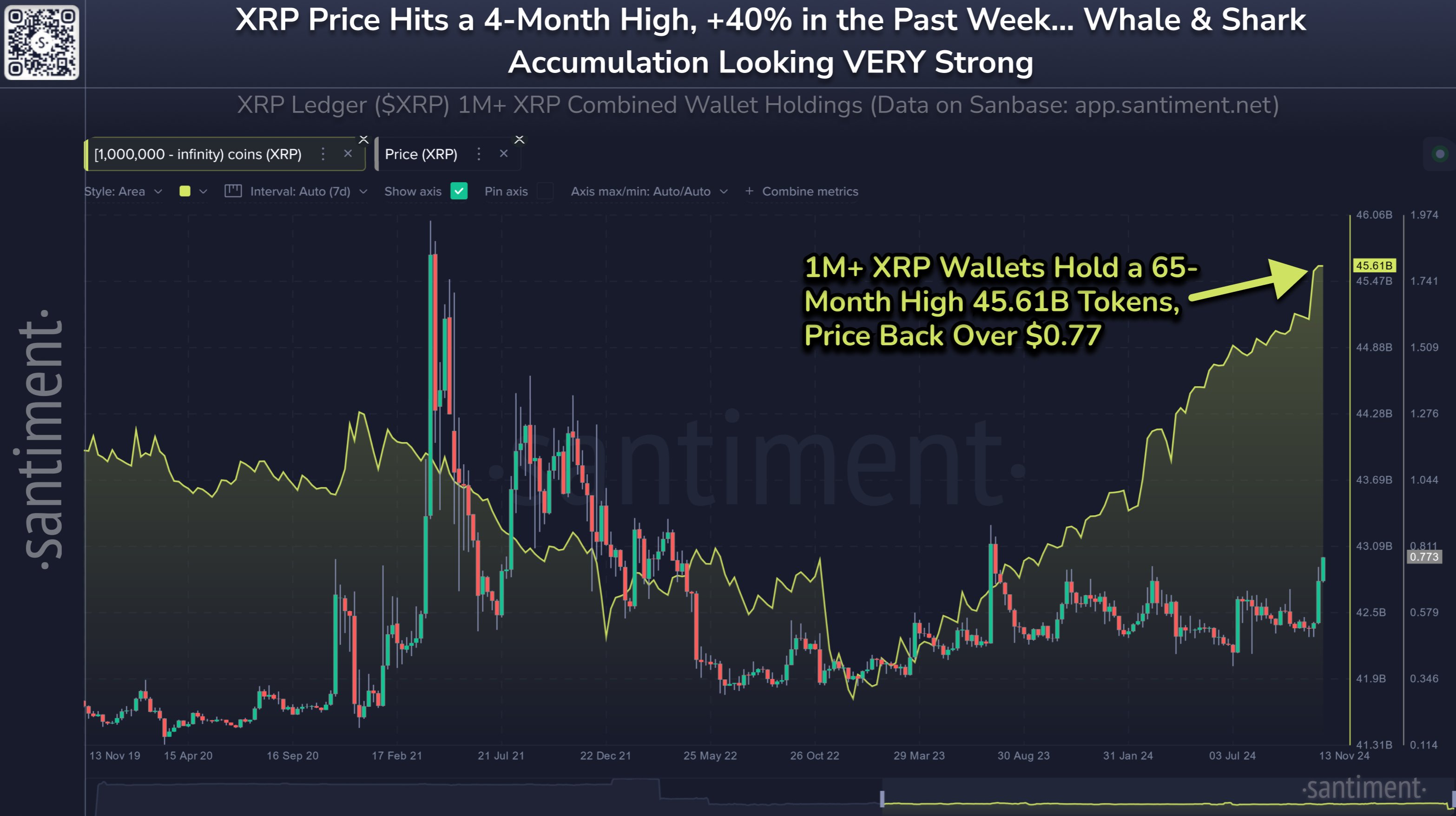 Actividad de ballenas XRP