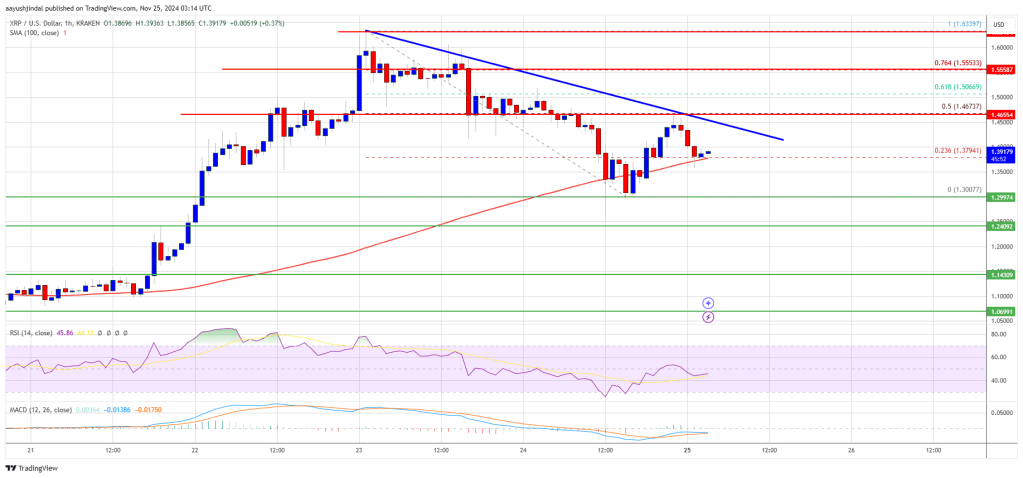 Precio XRP