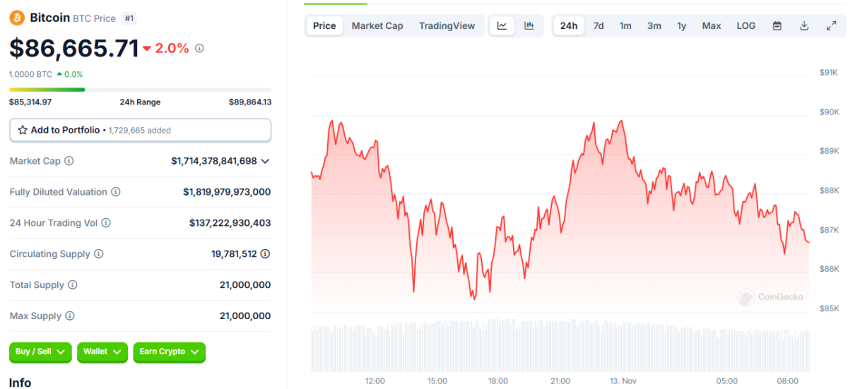 Bitcoin en resistencia, Altcoins en el campo: ¿Qué pasó en el mercado criptográfico?