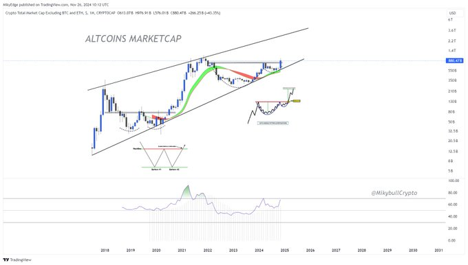 Señales de la temporada de altcoins: ¿Se acerca un nuevo período alcista?