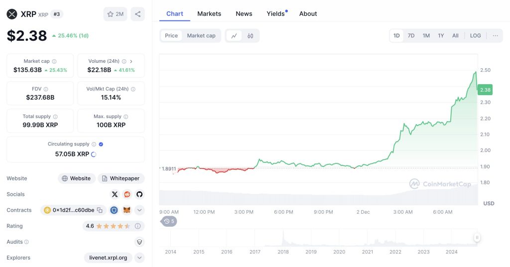 La capitalización de mercado de XRP superó al USDT para convertirse en la tercera criptomoneda más grande