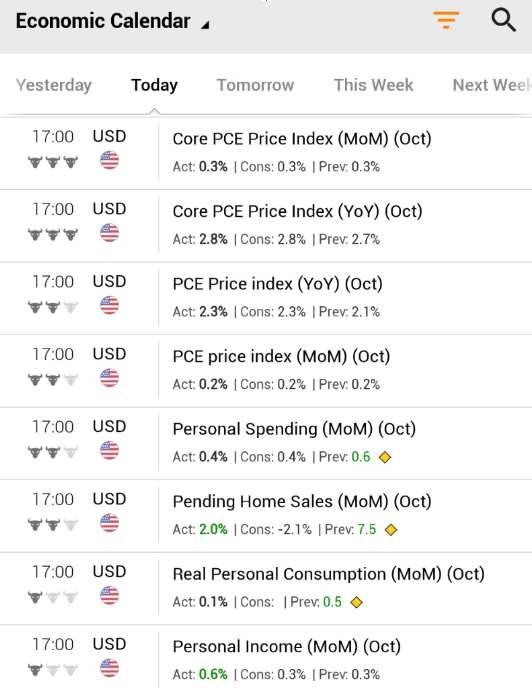 Descripción general del mercado (del 25 de noviembre al 1 de diciembre): las altcoins se recuperan a medida que termina noviembre con ganancias récord de BTC