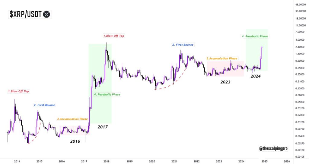 Moneda XRP