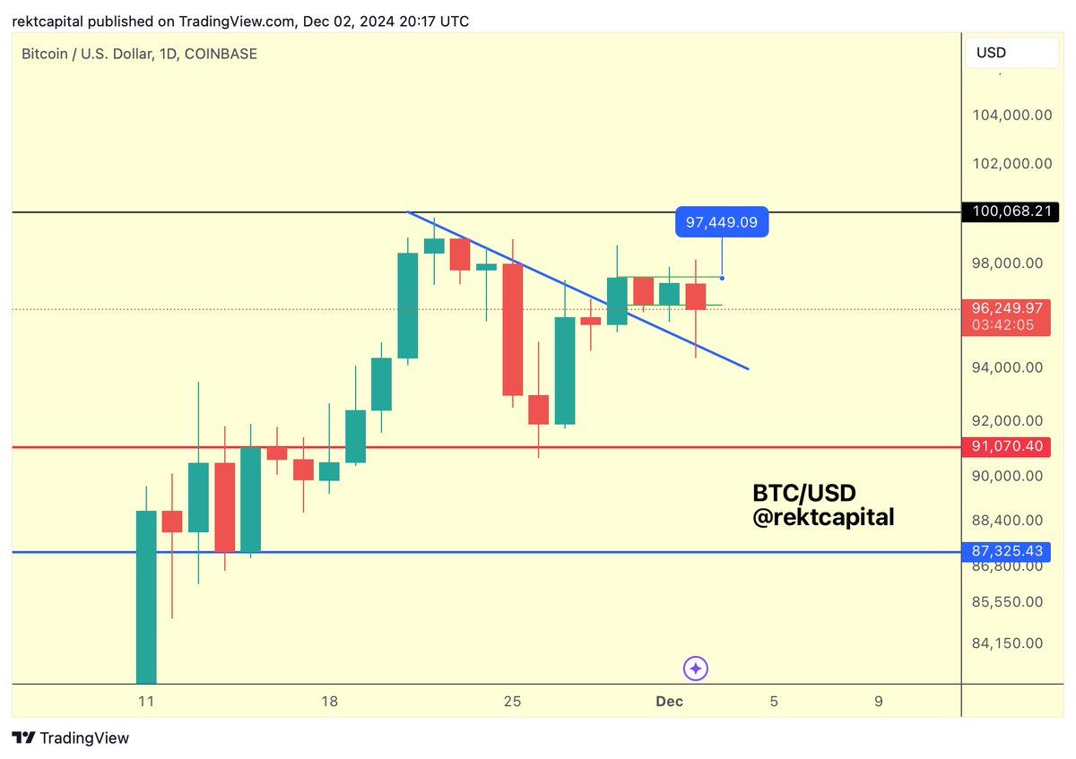 Precio objetivo de Bitcoin. 