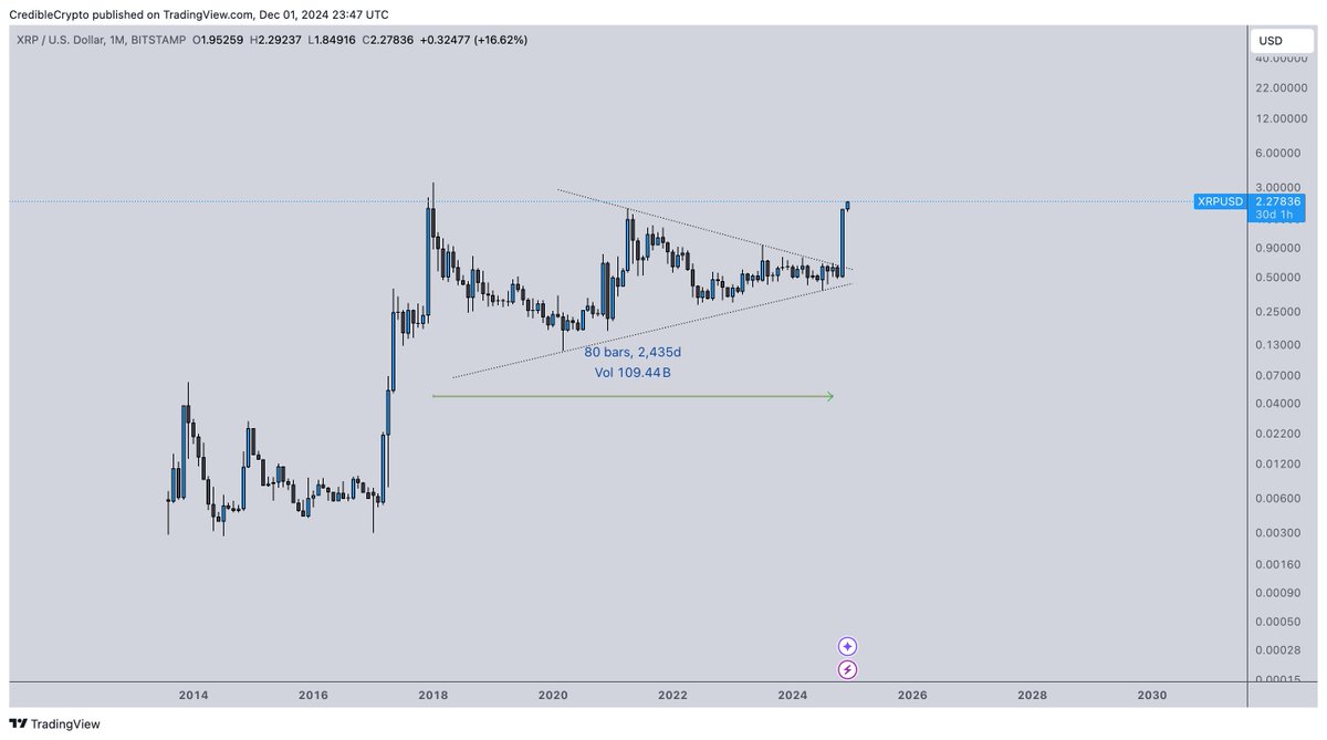 Cripto para