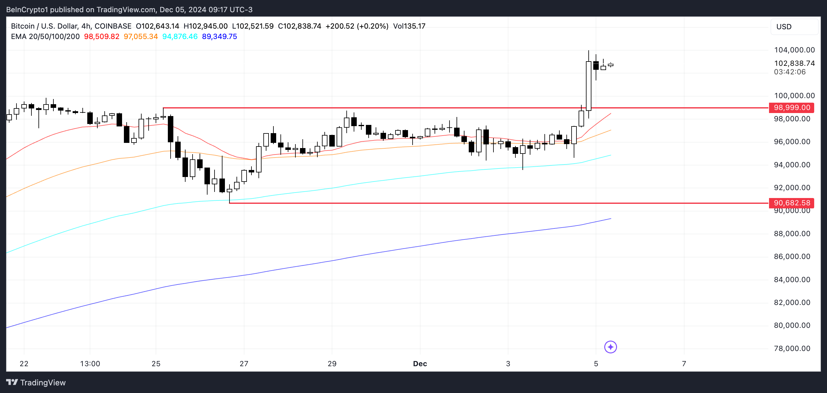 Análisis de precios BTC.