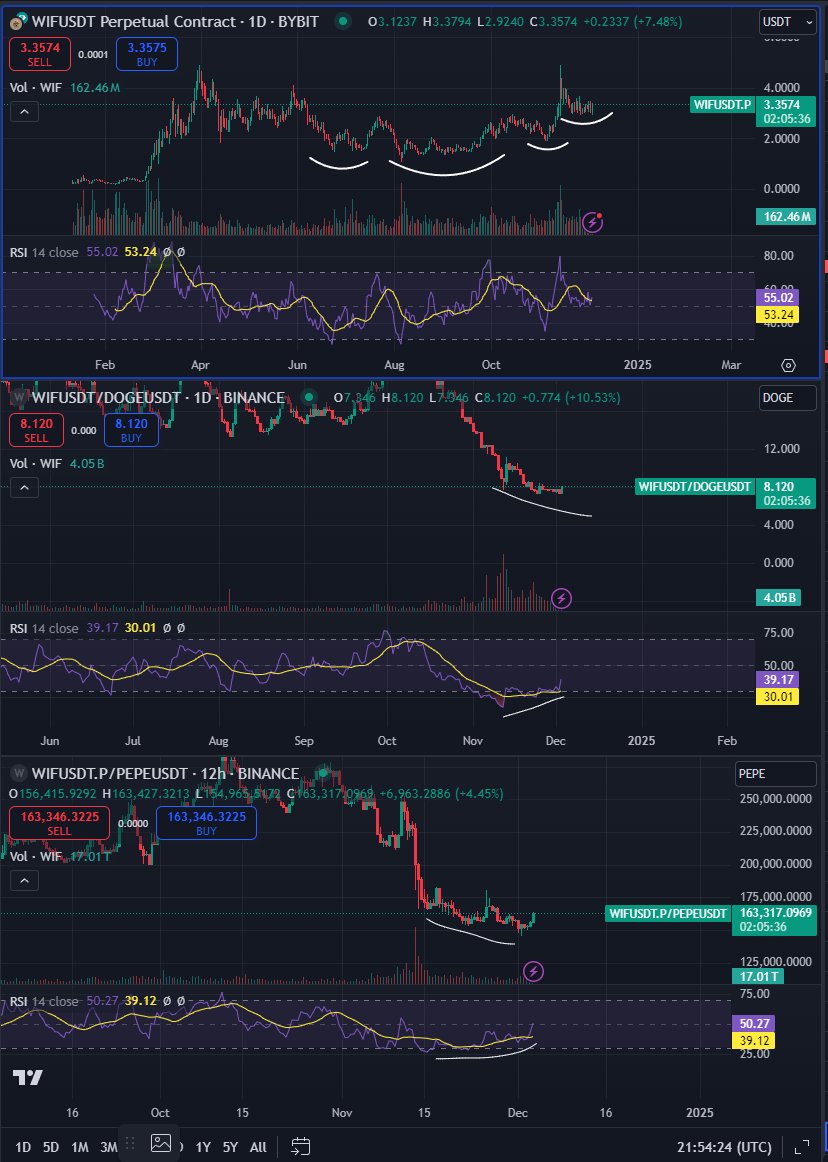 Fianza de altcoins