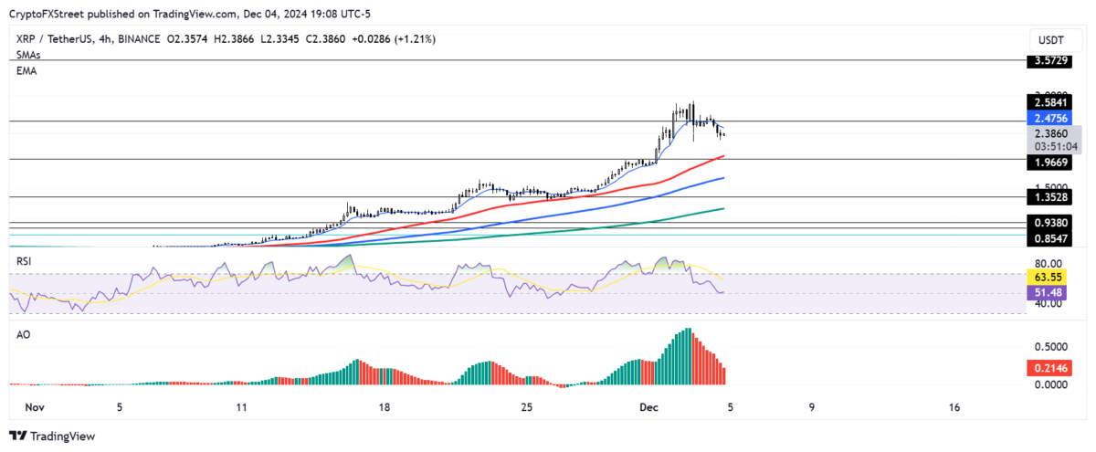 altcoin tahmini