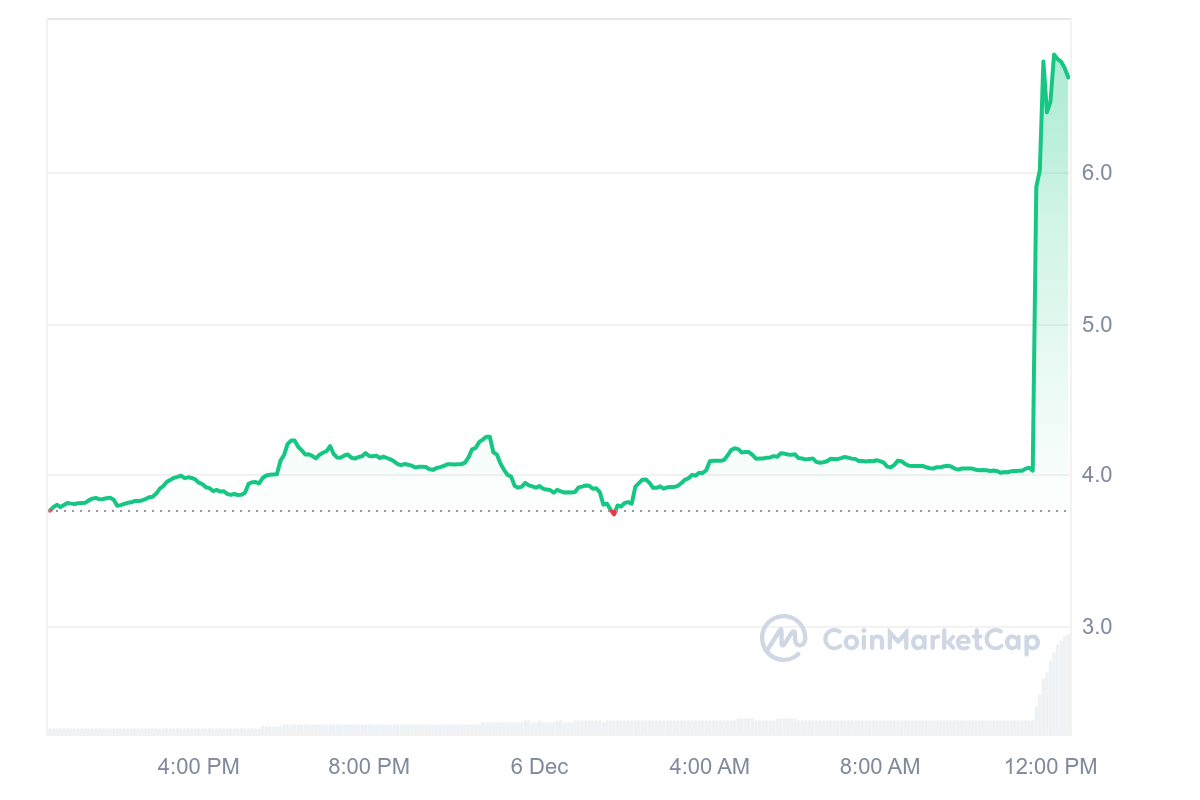 binance