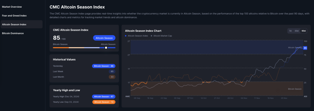 Esta es la razón por la que el token ACX ha subido un 150% hoy: 6 de diciembre