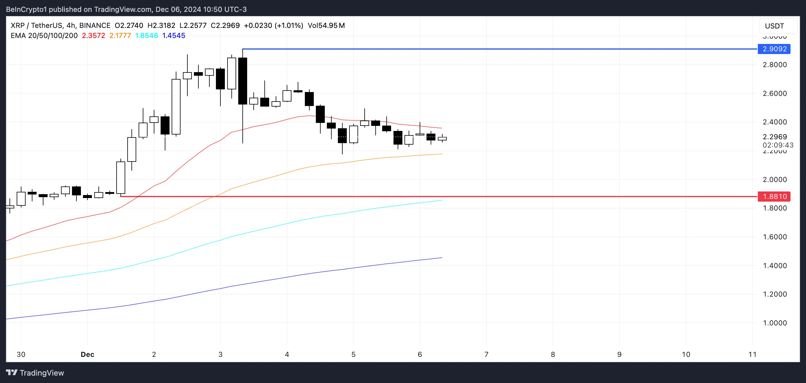 Análisis de precios XRP.