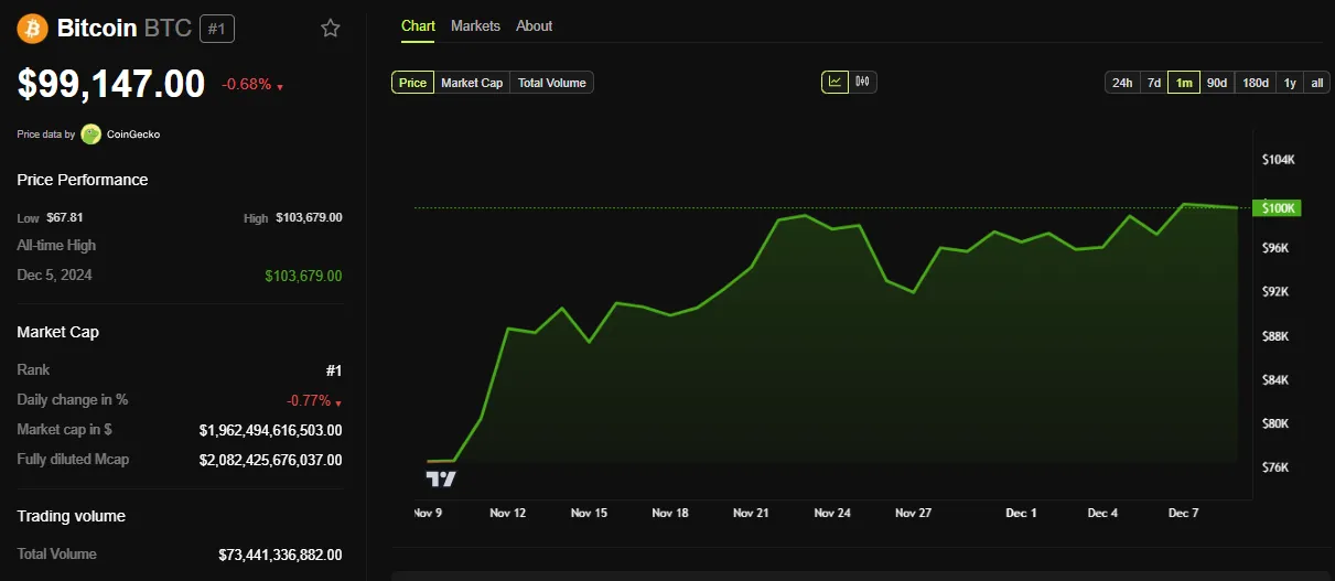 Tendencia del precio de BTC