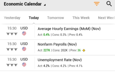 Descripción general del mercado (del 2 al 8 de diciembre): la temporada de altcoins se desacelera mientras el Mint de $2 mil millones de Tether insinúa agitación