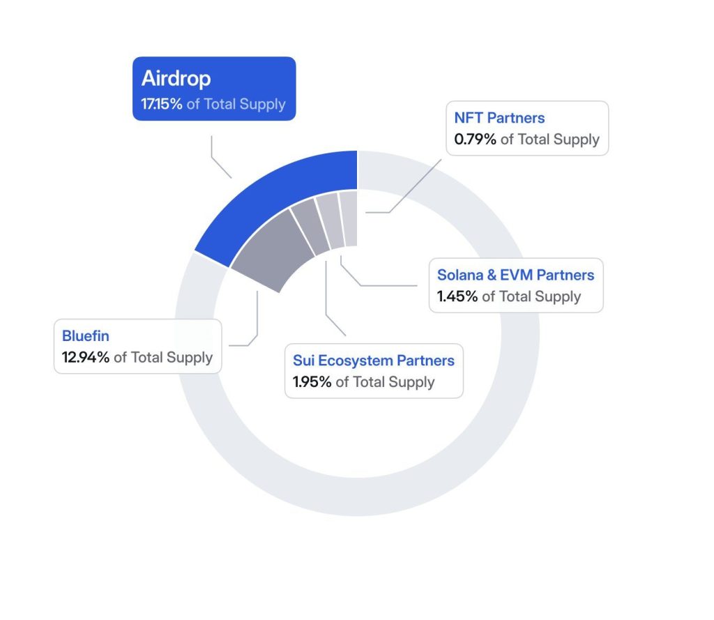 BLUE Token se lanza mañana con una sorpresa de lanzamiento aéreo del 17,15%