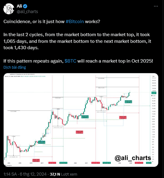 BTC se acerca a un nuevo máximo, las tendencias alcistas de Polkadot: la preventa de BlockDAG se acerca a los $ 160 millones a medida que el bono de 5 niveles se vuelve viral