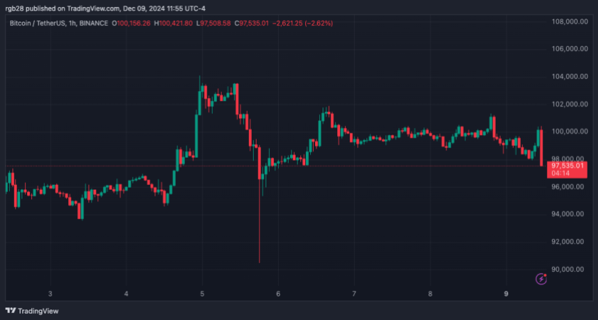 Bitcoin, BTC, BTCUSD