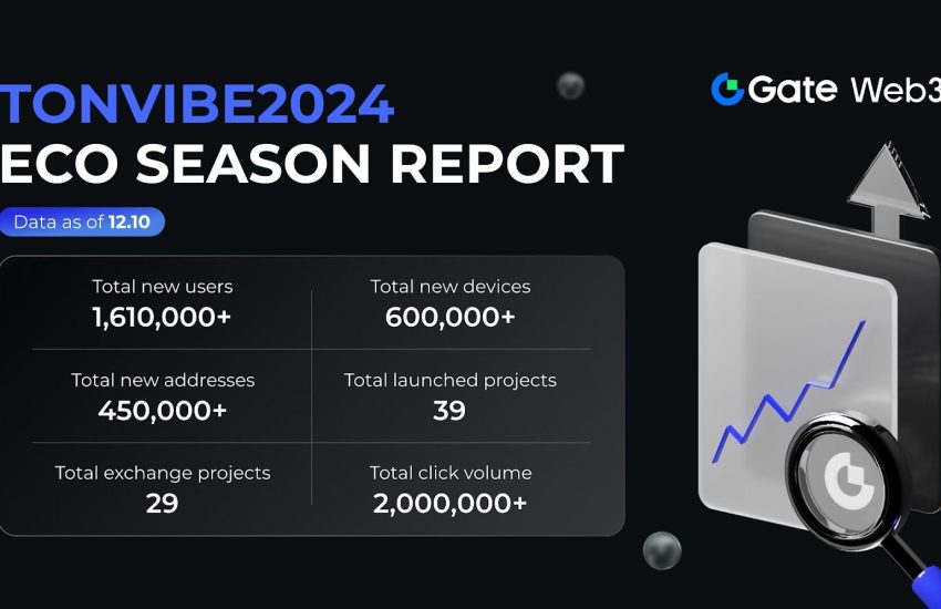 Gate Web3 TonVibe2024 Ecosystem Season Report: Over 1.61 Million New Users, 450,000+ New Addresses, and 600,000+ New Devices Added