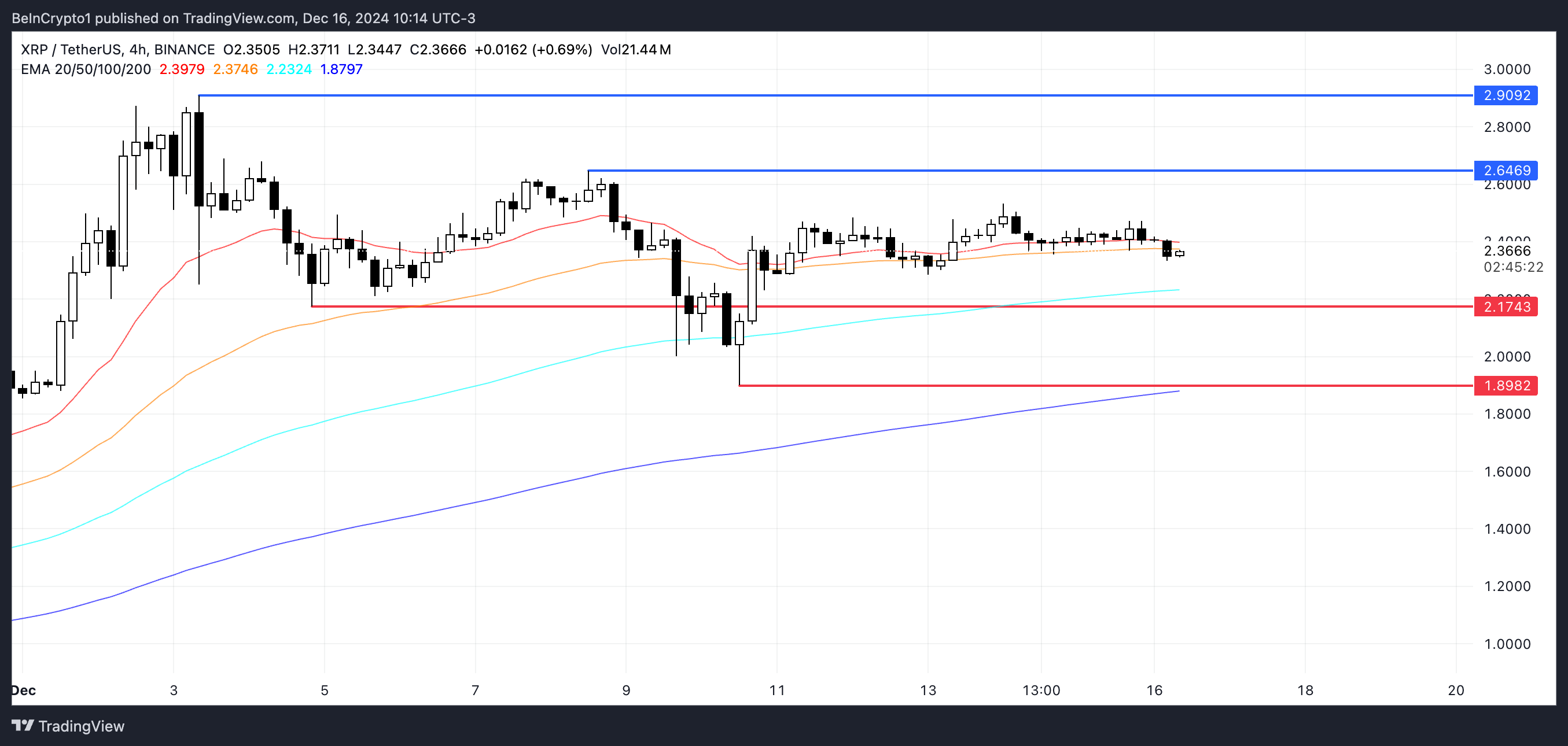 Análisis de precios XRP.