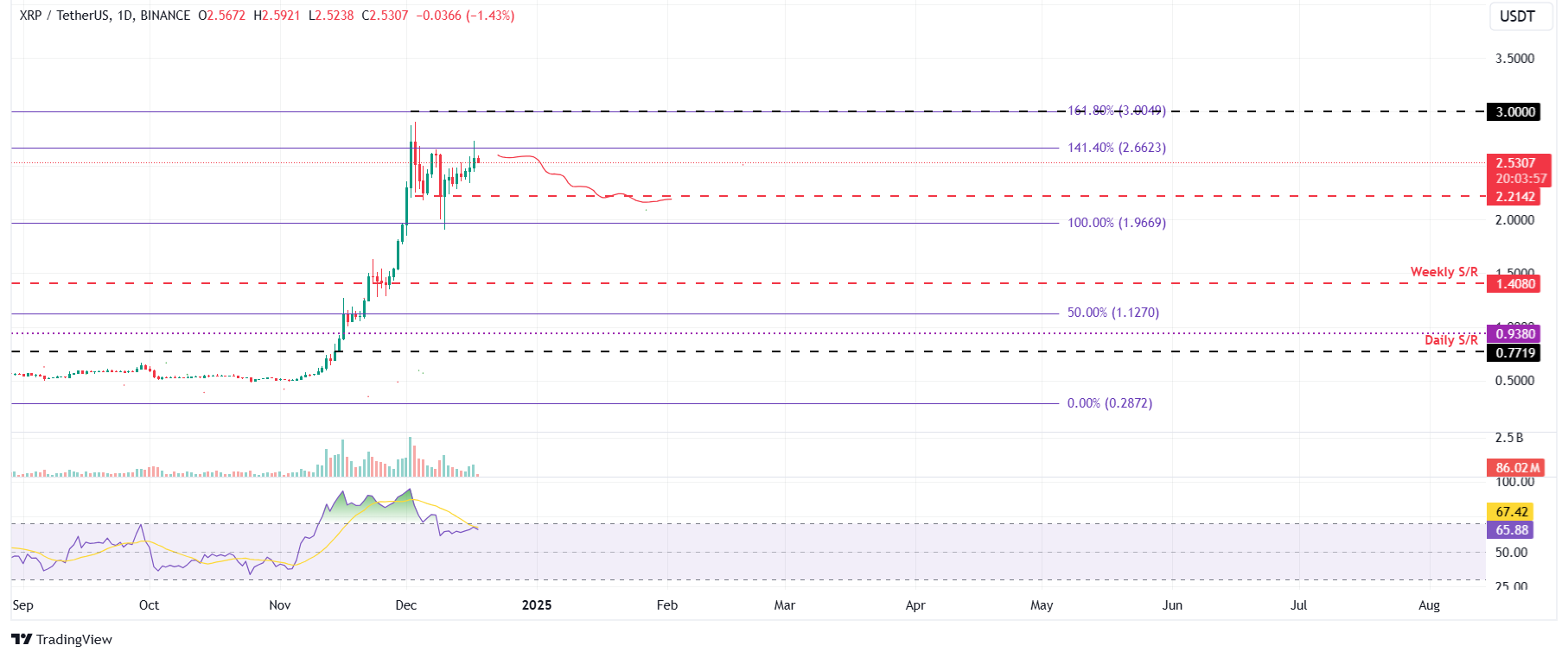 Moneda XRP