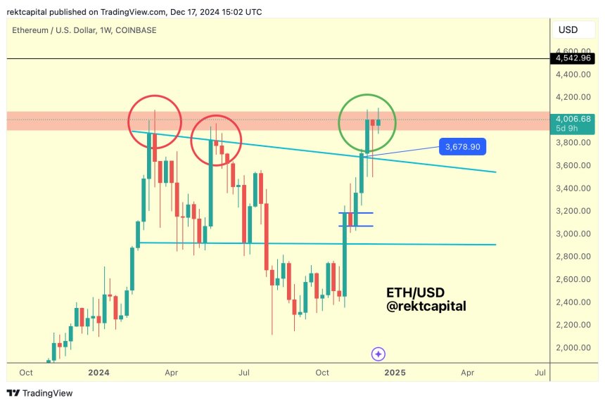 ethereum recto