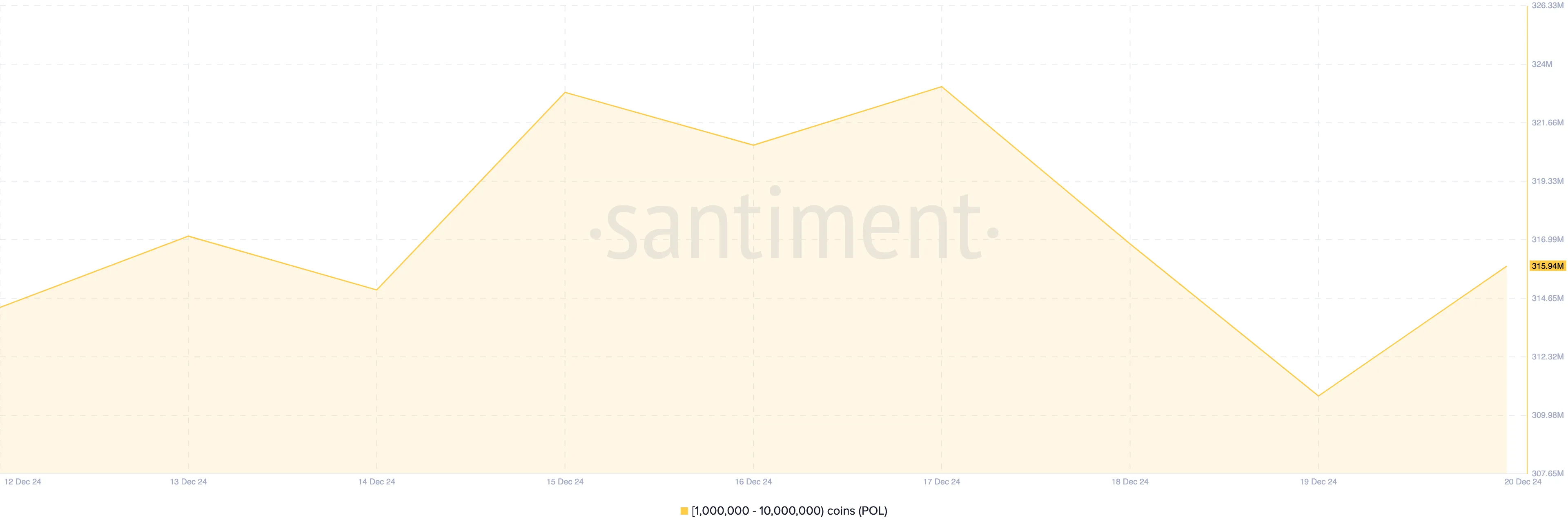 Comprar ballenas criptográficas POL