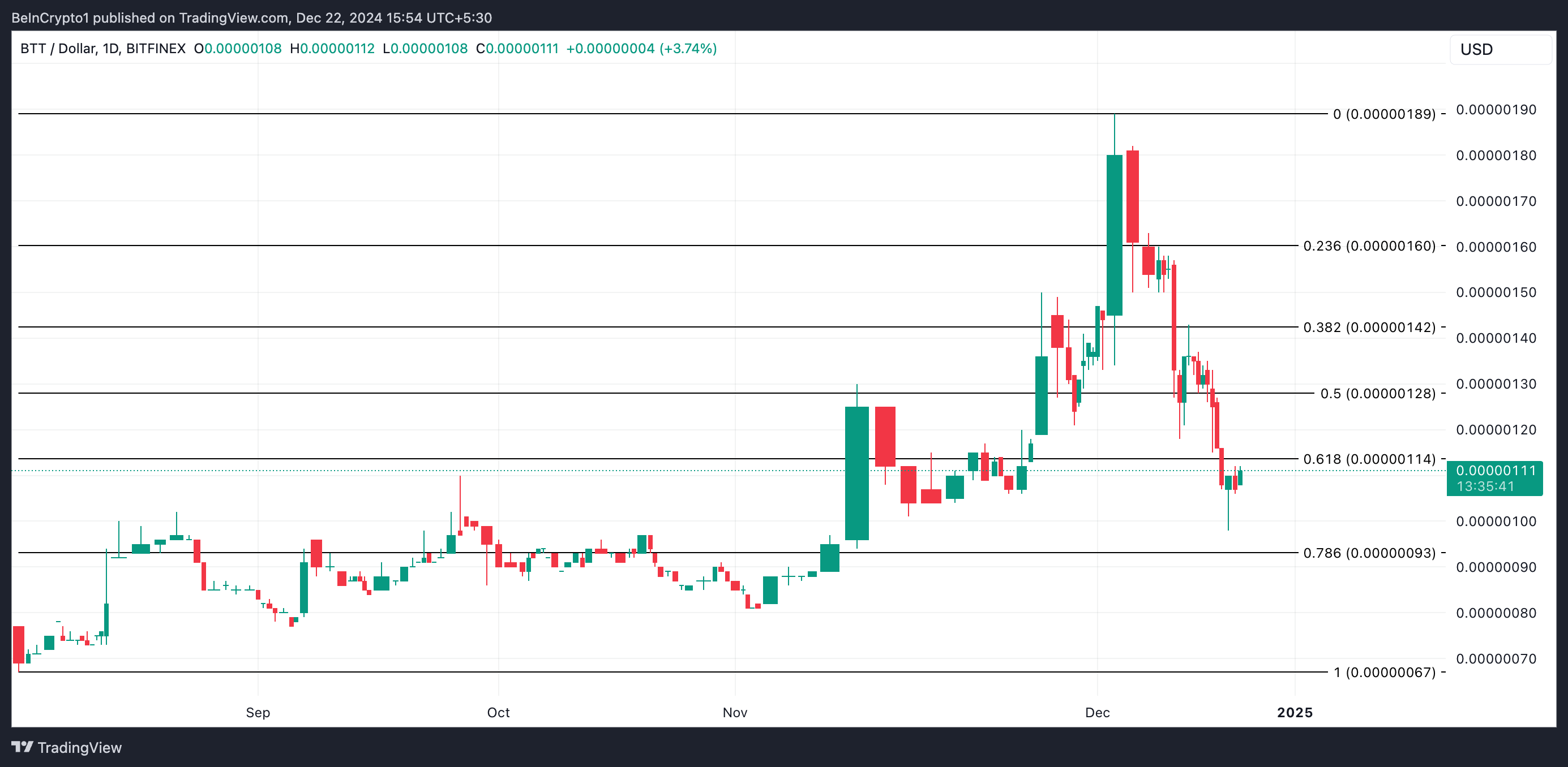 Análisis de precios BTT