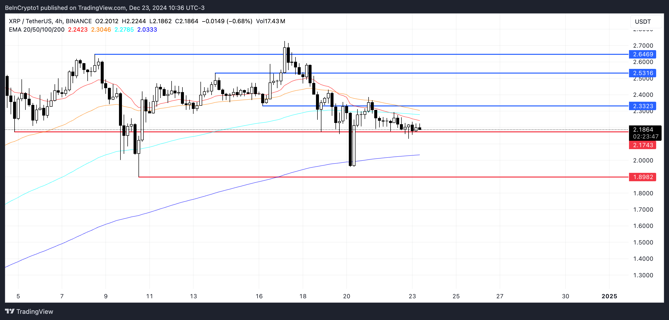 Análisis de precios XRP.