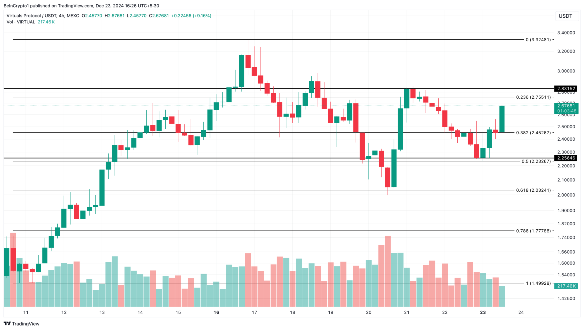 Moneda VIRTUAL 