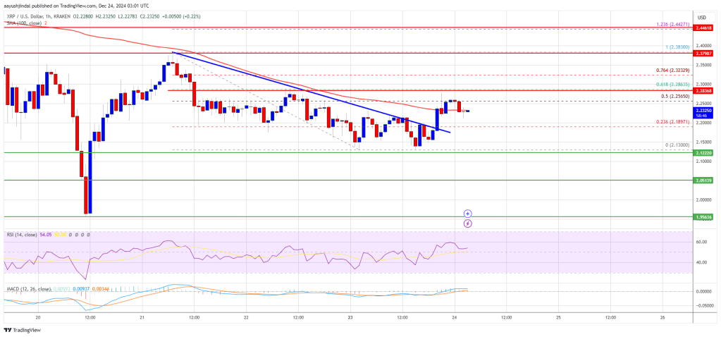 Precio XRP 