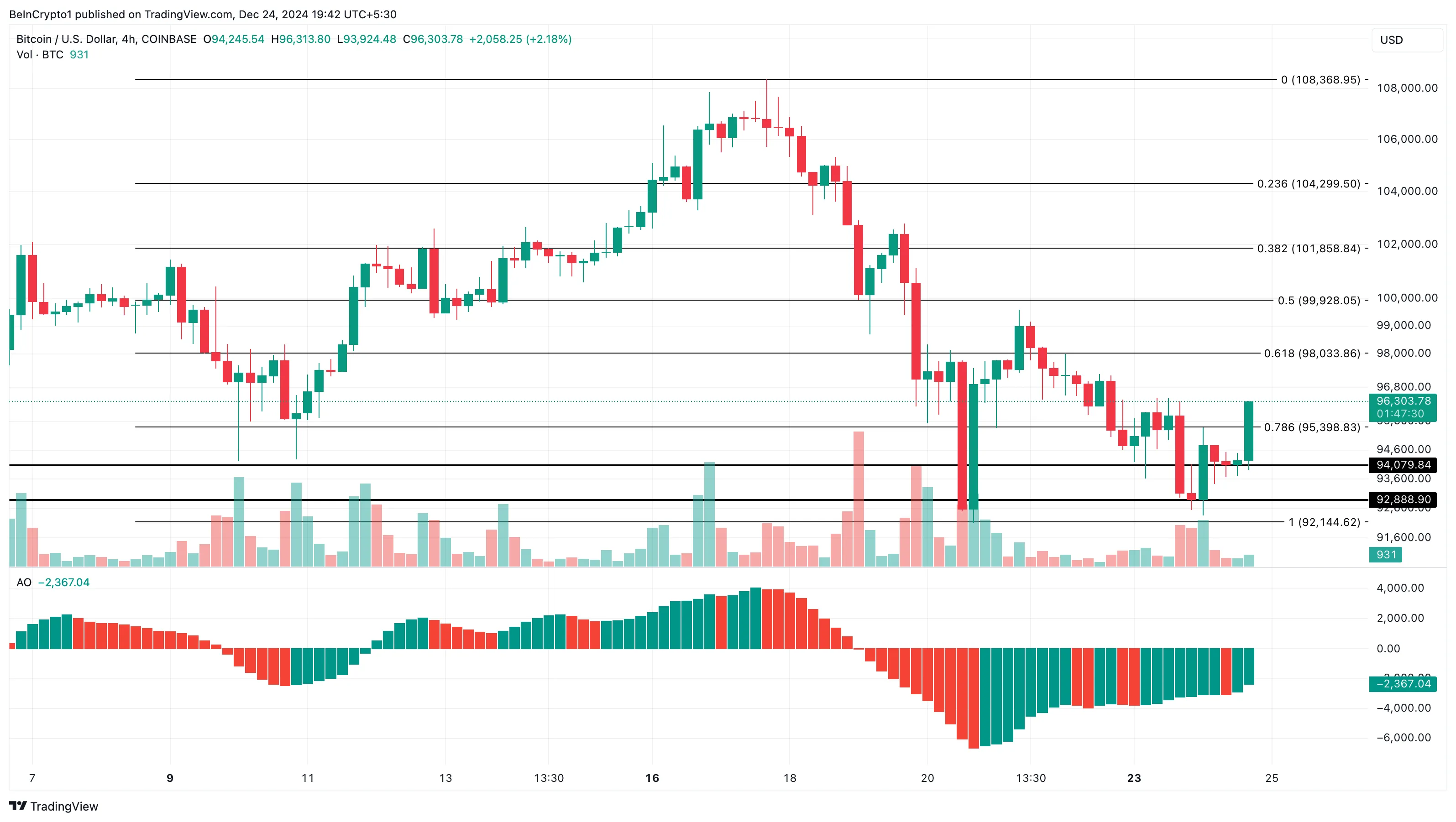 Análisis de precios de Bitcoin