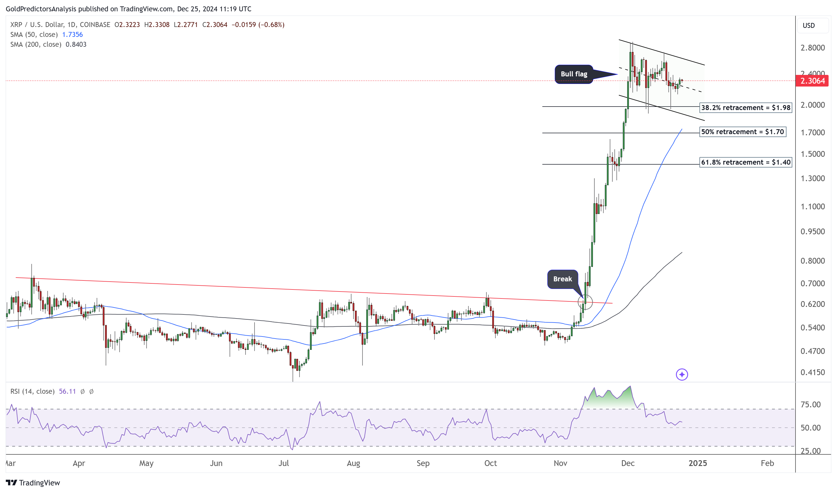 Moneda XRP