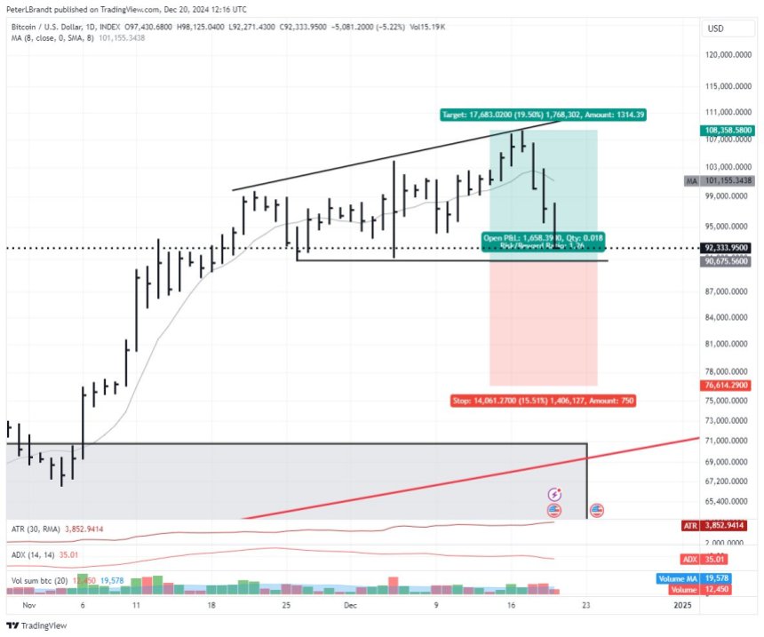 marca bitcoin