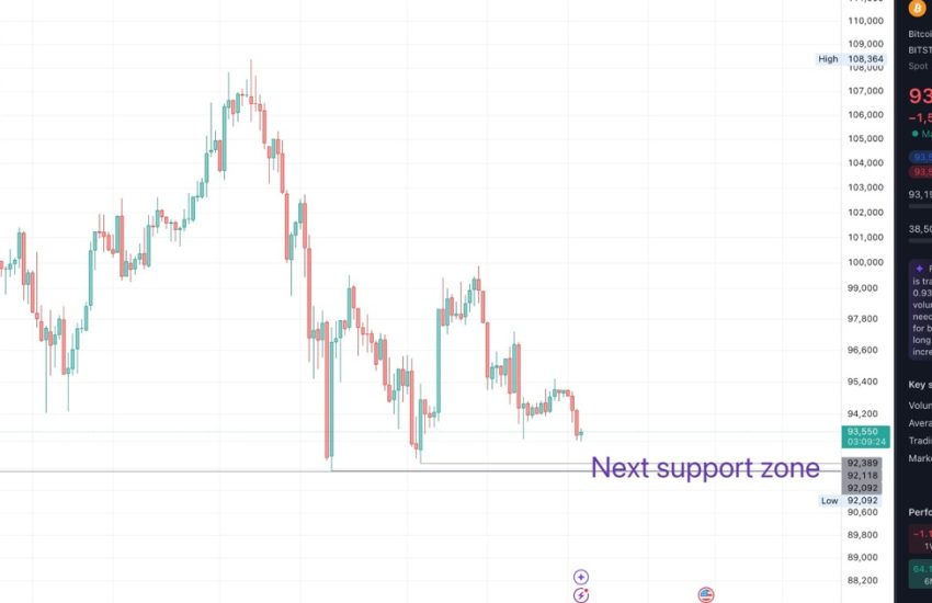 Análisis del precio de Bitcoin con esta próxima prueba de soporte