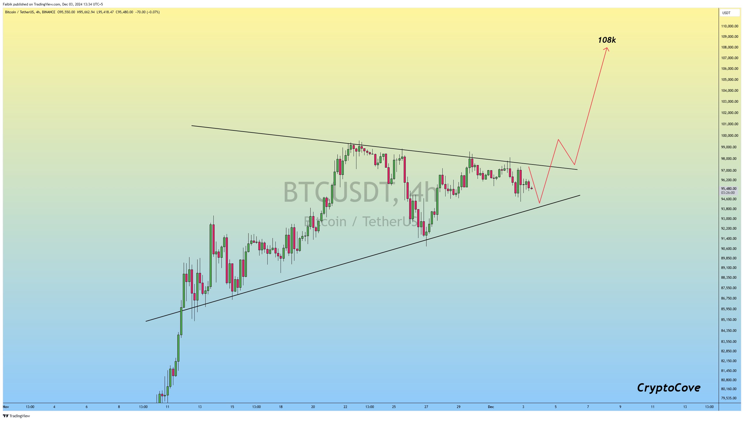 Gráfico de precios de Bitcoin. |