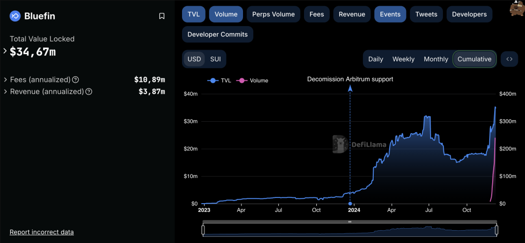 BLUE Token se lanza mañana con una sorpresa de lanzamiento aéreo del 17,15%