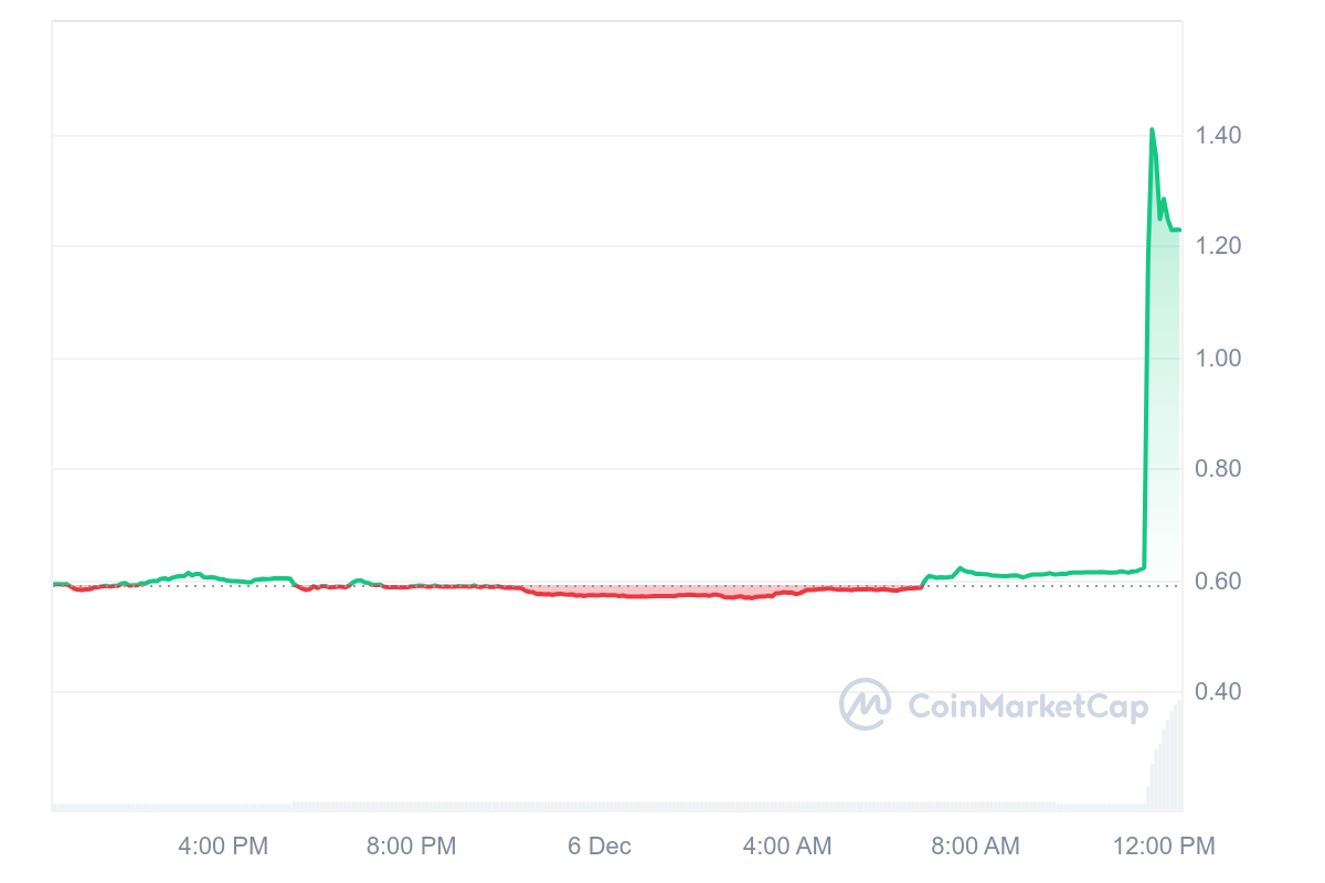 binance