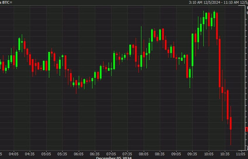 Bitcoin devuelve algo en otoño a 101.000 dólares