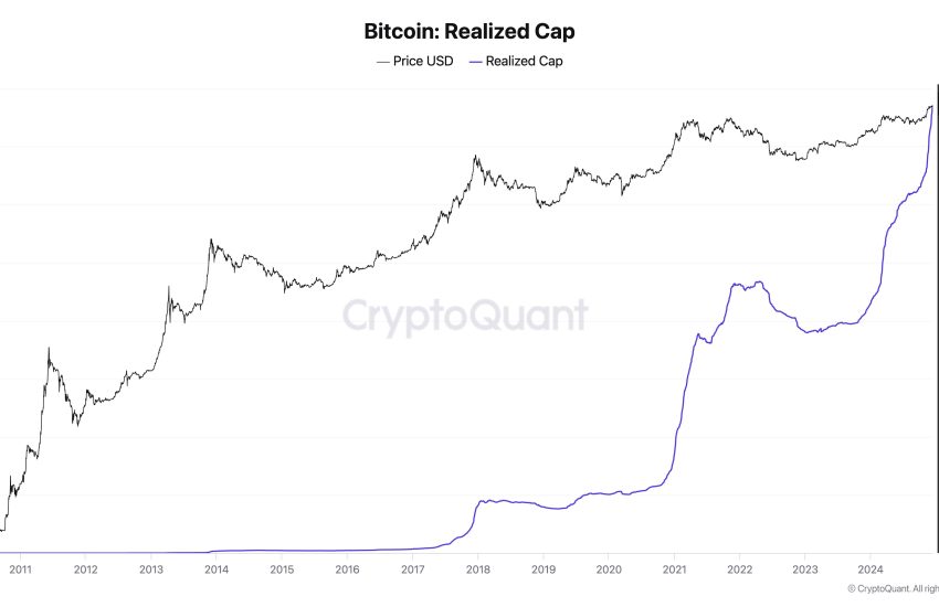 Bitcoin Realized Cap