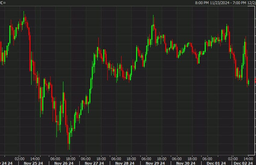 Bitcoin se desploma a los mínimos del día, rompiendo por debajo de los $95,000