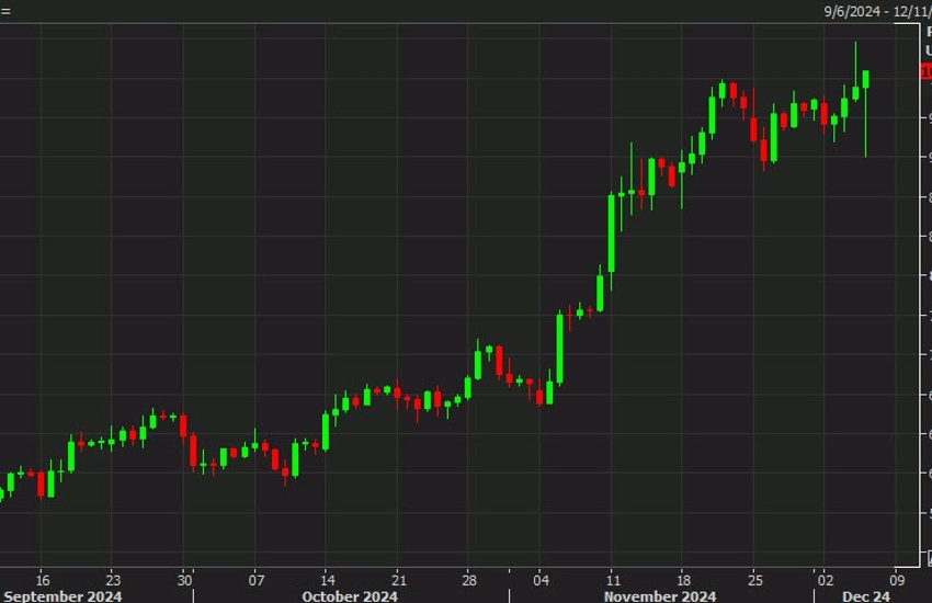 Bitcoin vuelve por encima de los 100.000 dólares