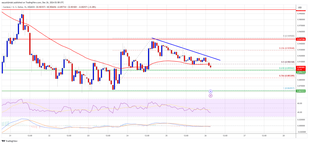 precio cardano 