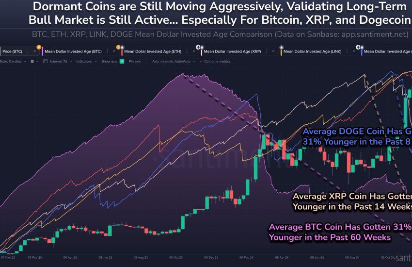 Dogecoin and XRP Mean Dollar Invested Age