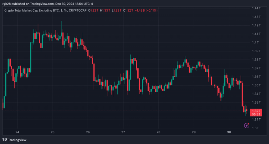 moneda alternativa, total