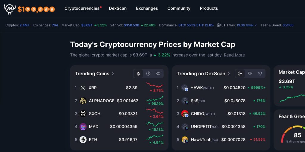 El logotipo de CoinMarketCap cambió para celebrar los $100,000 de Bitcoin