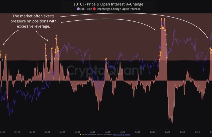 Bitcoin Open Interest