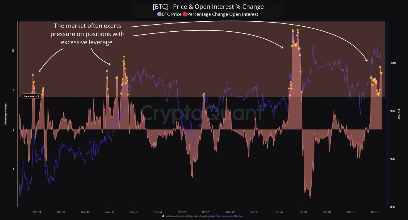 Interés abierto en Bitcoin