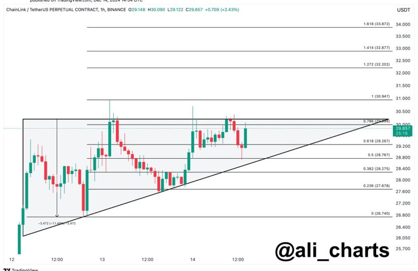 Chainlink price